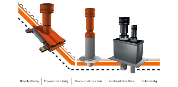 gebavent Gewerketrennung